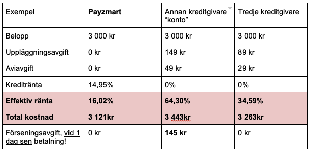 Skärmavbild 2023-03-31 kl. 15.23.24